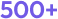 Content Created